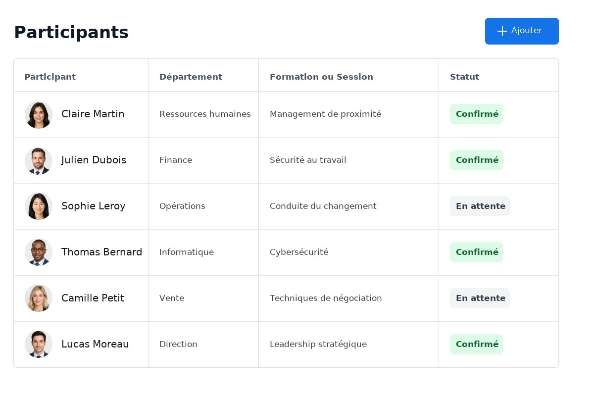 Liste de six participants de l’entreprise fictive Novelia avec portraits, départements et statuts